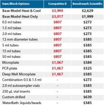 listing price comparison